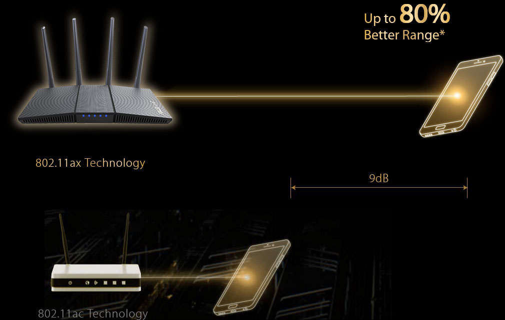 ASUS RTAX1800S Dual Band WiFi 6 (802.11ax) AX1800 Router Supporting MU